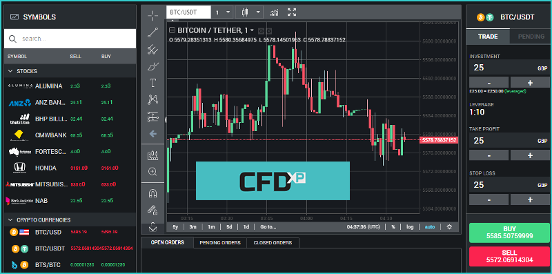 CFDXP-Broker-Trading-Software-Reviews