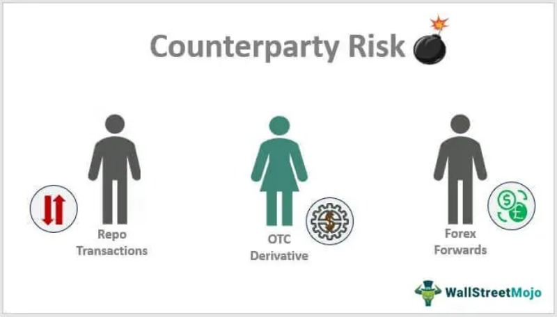 Counterparty Risk